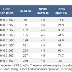 Pompa centralnego ogrzewania (g) 60-165, 55 kW, 3000 obr./min, sekcyjna (wielostopniowa), bez silnika