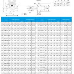 IHG TKHGB 50/315-30/2 (25/125), 30 kW, AISI 304, 2900, Pompa Ex ze stali nierdzewnej, in-line