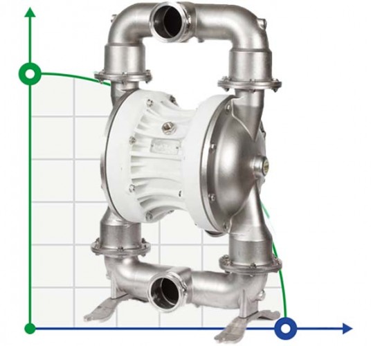 Pompa membranowa pokarmowa FOODBOXER 503