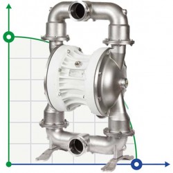 Pompa membranowa pokarmowa FOODBOXER 503