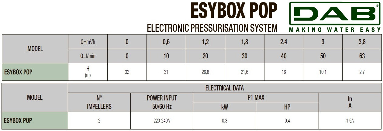 DAB Esybox Pop GAS 1x220-240 50/60 Schuko automatyczna stacja pompowa do zwiększania ciśnienia, 60220687