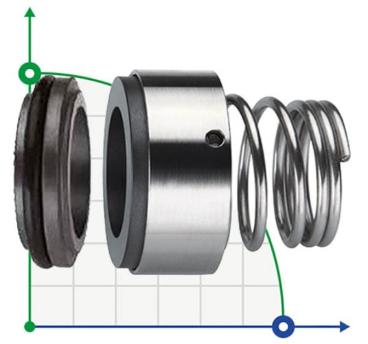 Uszczelnienie pompy R-BT-RN3.NU 33, SIC/SIC, NBR, 304
