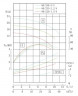 TKHWB 80/235-2.2/4 (22,2/15,8), 2,2 kW, AISI 304, 1450, Ex pozioma pompa ze stali nierdzewnej