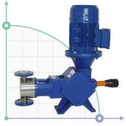 Pompa tłokowa z silnikiem dozującym do przemysłu spożywczego AQUA PSD, AISI 316L, 11 l/h, 8 bar, 0,18 kW, 380 V
