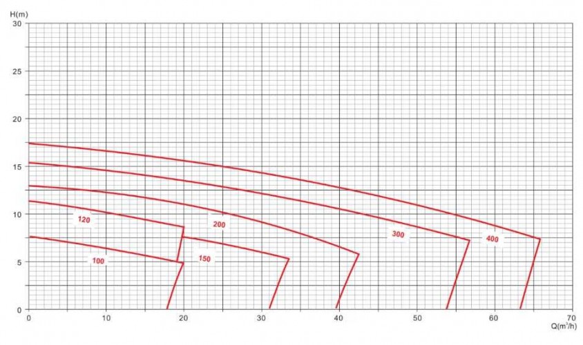 DWO150D pompa do piwa, zacieru, brzeczki