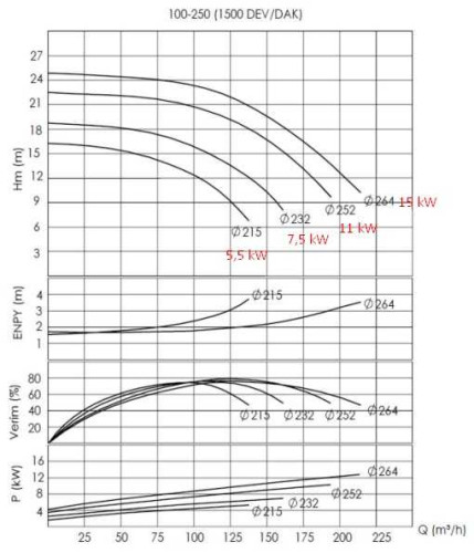 Pompa do gorący olej BTKF-K 100-250 (1500) bez silnika