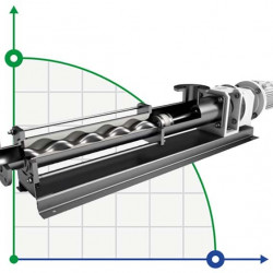 Pompa śrubowa SOLTEC BN063S02FYBSТ V=100L z PU 10m3/h, 12bar bar do mięsa mielonego