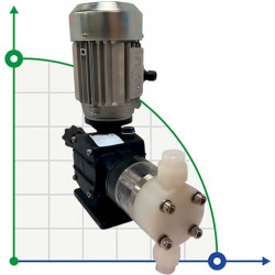 Pompa tłokowa z silnikiem dozującym mocny kwas AQUA PSH, PVDF, 12 l/h, 16 bar, 0,37 kW, 380 V
