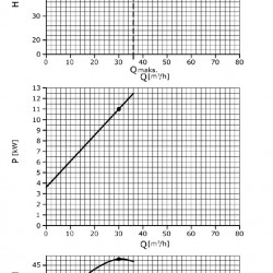 Pompa farmaceutyczna AISI 316L GU 42/60-7.5, 15 m3/h, 64 m, 7,5 kW, 380 V, 2900 obr/min
