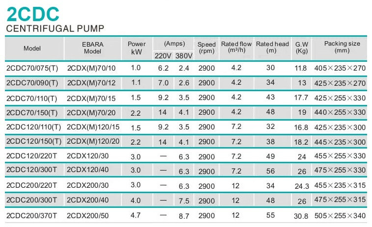 Pompa dwuwirnikowa do pompowania cieczy 2CDC70/110, 1,5 kW, AISI 304, 220 V/50 Hz, 2900 obr./min (typ EBARA 2CDXM 70/15)