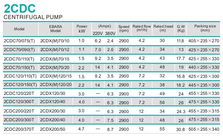 Pompa dwuwirnikowa do pompowania cieczy 2CDC70/110, 1,5 kW, AISI 304, 220 V/50 Hz, 2900 obr./min (typ EBARA 2CDXM 70/15)