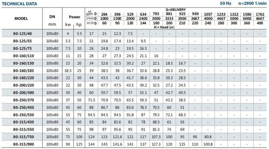 Pompa płynu niezamarzającego BST 80-315/90, 3000