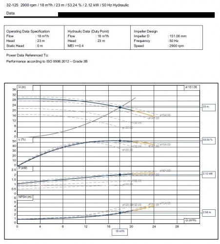 BTKF-K 32-125, imp 154mm, 3000 pompa do gorący olej bez silnika