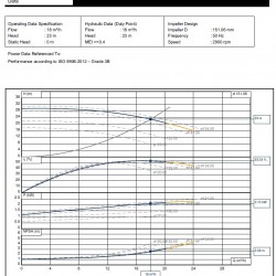 BTKF-K 32-125, imp 154mm, 3000 pompa do gorący olej bez silnika