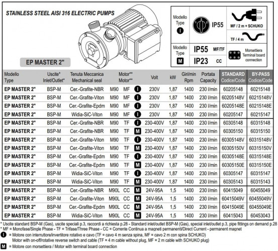 Pompa wirowa do transferu syropu LIVERANI EP MASTER 2, 230 l/min, TF/M, 1,87 kW, 1400 rpm, 380V, AISI 316, Seal Cer.-Grafit-Viton