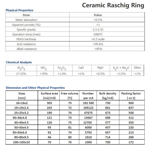 Ceramiczne pierścienie Raschiga, 19х19х2,4 mm, Ceramic Raschig Ring