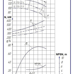 Agregat pompowy 1D1250-125, 630 kW, 1500 dwustrumieniowe