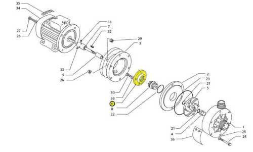 Uszczelnienia kołnierzowe do pompy PP MB 110-130