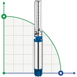 Pompa głębinowa 6SP30/20, 18,5kW, 380V