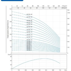 Pompa głębinowa 6SP30/20, 18,5kW, 380V