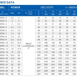 Pompa głębinowa 6SP30/20, 18,5kW, 380V