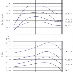 PW.5.23.1.1100 pompa próżniowa dwustopniowa