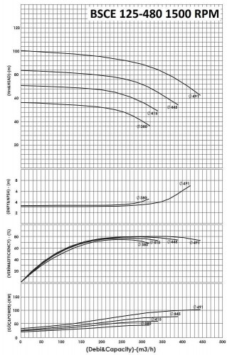 BSCE 125-480 (1500) dwukierunkowa pompa wlotowa bez silnika