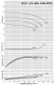 BSCE 125-480 (1500) dwukierunkowa pompa wlotowa bez silnika