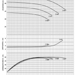 BSCE 125-480 (1500) dwukierunkowa pompa wlotowa bez silnika