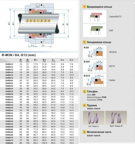 Uszczelnienie mechaniczne R-M3N 12, SIC/SIC, EPDM, 304, G13 typ LIDERING LS18/LS19, BURGMANN M3N, M32, AESSEAL T01, T01D, T02