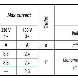 Pompa głębinowa 3 cal ATEX 99 ID TREINCH EX 40-15, 380 V