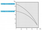 Pompa głębinowa 3 cal ATEX 99 ID TREINCH EX 40-15, 380 V