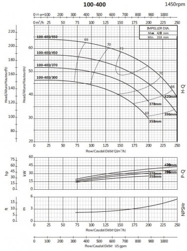 Pompa obiegowa BS4 100-400/450 (150/52), 45kW, 1450 bez silnika