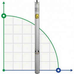 Pompa głębinowa 4 cal ATEX ASTRA EX 20, 220V