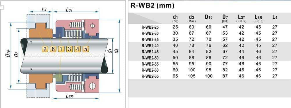 Mechaniczne uszczelnienie mieszkowe PTFE R-WB2R 55, SIC/SIC, PTFE, 304