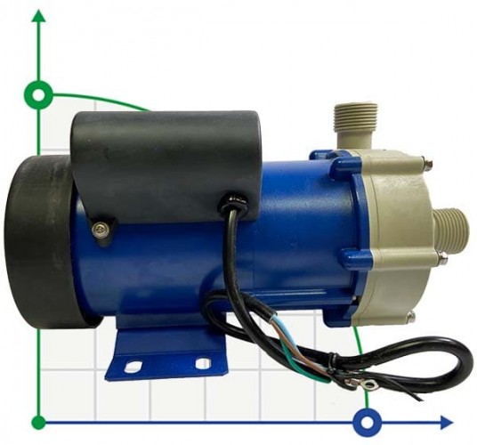 Pompa odśrodkowa FLUIMAC FMB-65-WR-V-N1-B-N ze sprzęgłem magnetycznym (Argal TMB 65)
