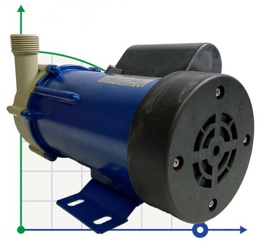 Pompa odśrodkowa FLUIMAC FMB-65-WR-V-N1-B-N ze sprzęgłem magnetycznym (Argal TMB 65)