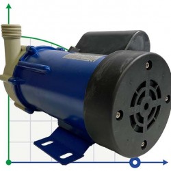 Pompa odśrodkowa FLUIMAC FMB-65-WR-V-N1-B-N ze sprzęgłem magnetycznym (Argal TMB 65)
