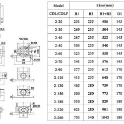 Pompa wielostopniowa CDLF 2-180