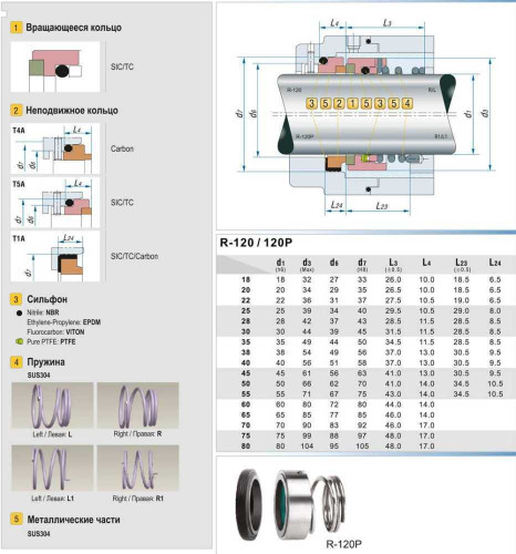Uszczelnienie pompy R-120 35, SIC/SIC, VITON, 304, T5A