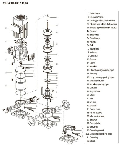 CDLF 20-140, AISI 304, Ex pompa do alkoholu, alkoholu, destylatów, separatorów, epoletów, estrów