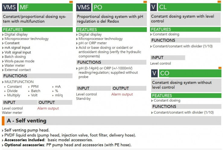 Pompa dozująca elektromagnetyczna EMEC VMSA PO SAMOODPOWIETRZAJĄCA 2-13,5 l/h, 18-1 bar