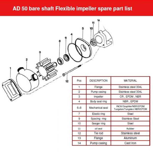 Pompa do przecieru owocowego z jagodami AlphaDynamic AD50 BARE SHAFT wirnik (bez silnika)