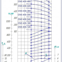 Pompa sekcyjna na ramie CNS 400-240 z silnikiem 400 kW, 1500 obr./min