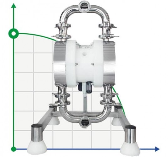Farmaceutyczna pompa membranowa SANIBOXER 100