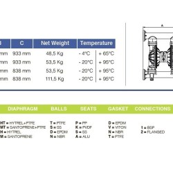 Pompa membranowa PHOENIX P1000 PVDF SANTOPRENE+PTFE do ługów, 1050 l/min
