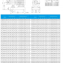 TKHW 250/435-132/4 (500/60), 132 kW, AISI 304, 1480 pozioma pompa ze stali nierdzewnej