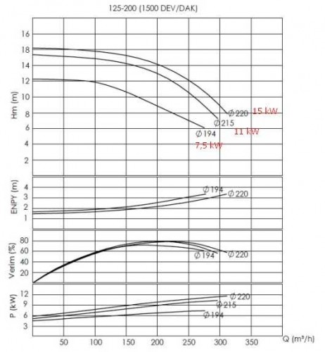 Pompa do gorący olej BTKF-K 125-200 (1500) bez silnika