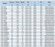 IHG BGLHB 150-400(I)A (187/44), 37kW, 1480, Ex - pompa ze stali nierdzewnej pionowa