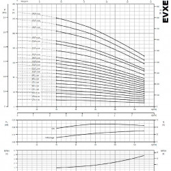 Pompa wielostopniowa EVXE 5/25, 5,5 kW, 7,8 m3/h, 237m, 380V/T, AISI 304 (EBARA EVM)